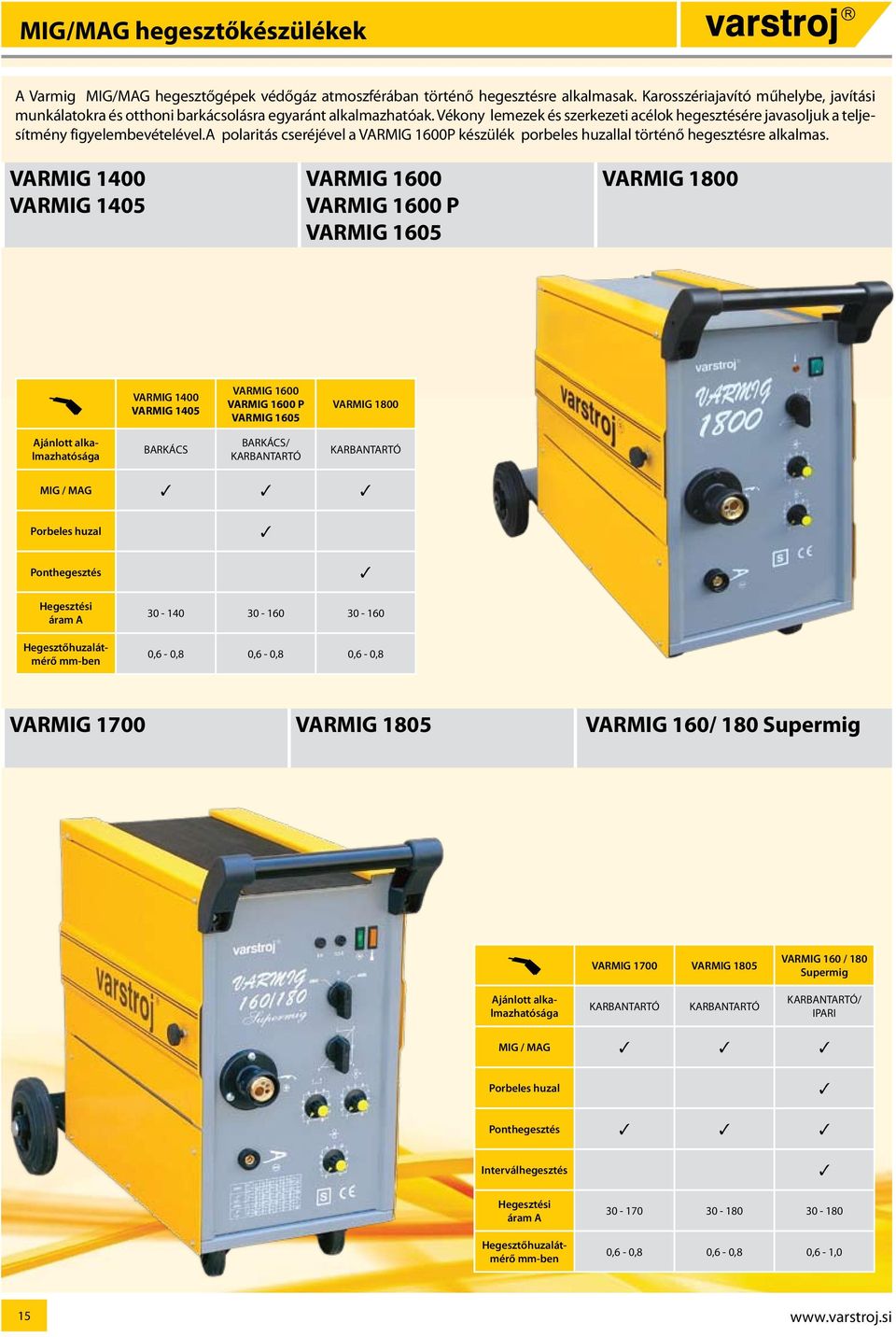 a polaritás cseréjével a VARMIG 1600P készülék porbeles huzallal történő hegesztésre alkalmas.