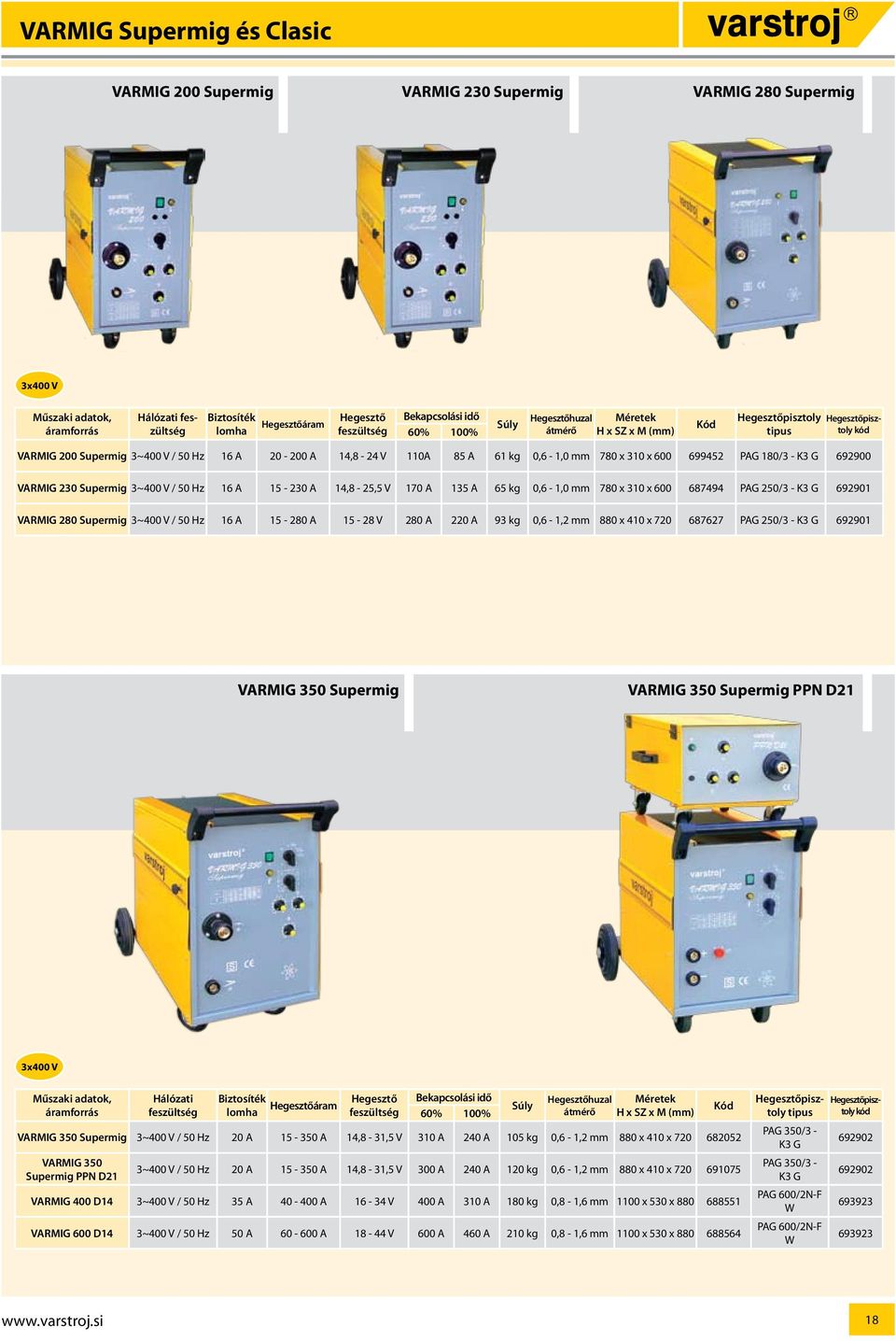 A 14,8-24 V 110A 85 A 61 kg 0,6-1,0 mm 780 x 310 x 600 699452 PAG 180/3 - K3 G 692900 VARMIG 230 Supermig 3~400 V / 50 Hz 16 A 15-230 A 14,8-25,5 V 170 A 135 A 65 kg 0,6-1,0 mm 780 x 310 x 600 687494