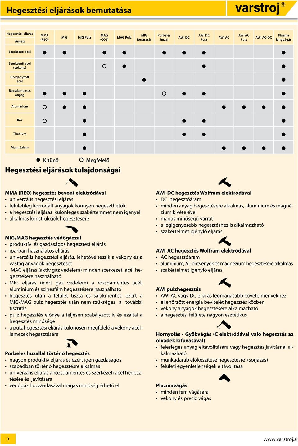 univerzális hegesztési eljárás felületileg korrodált anyagok könnyen hegeszthetők a hegesztési eljárás különleges szakértemmet nem igényel alkalmas konstrukciók hegesztésére MIG/MAG hegesztés