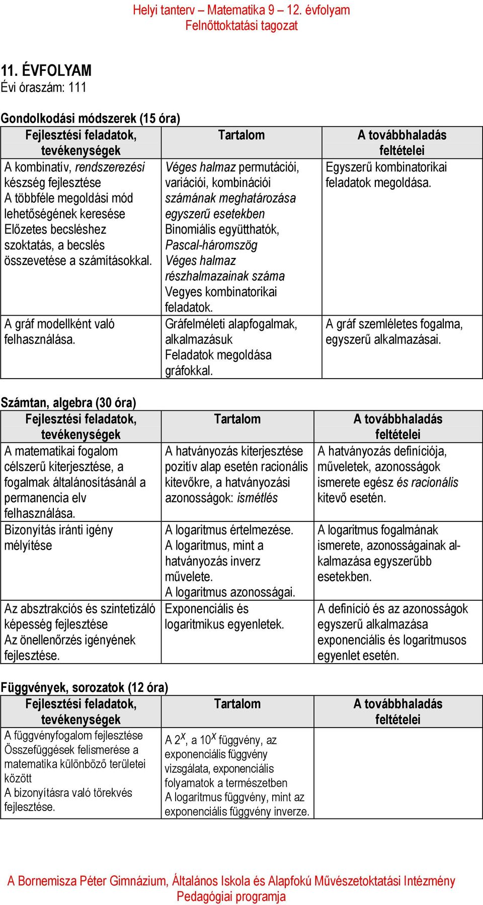 Véges halmaz permutációi, variációi, kombinációi számának meghatározása egyszerű esetekben Binomiális együtthatók, Pascal-háromszög Véges halmaz részhalmazainak száma Vegyes kombinatorikai feladatok.