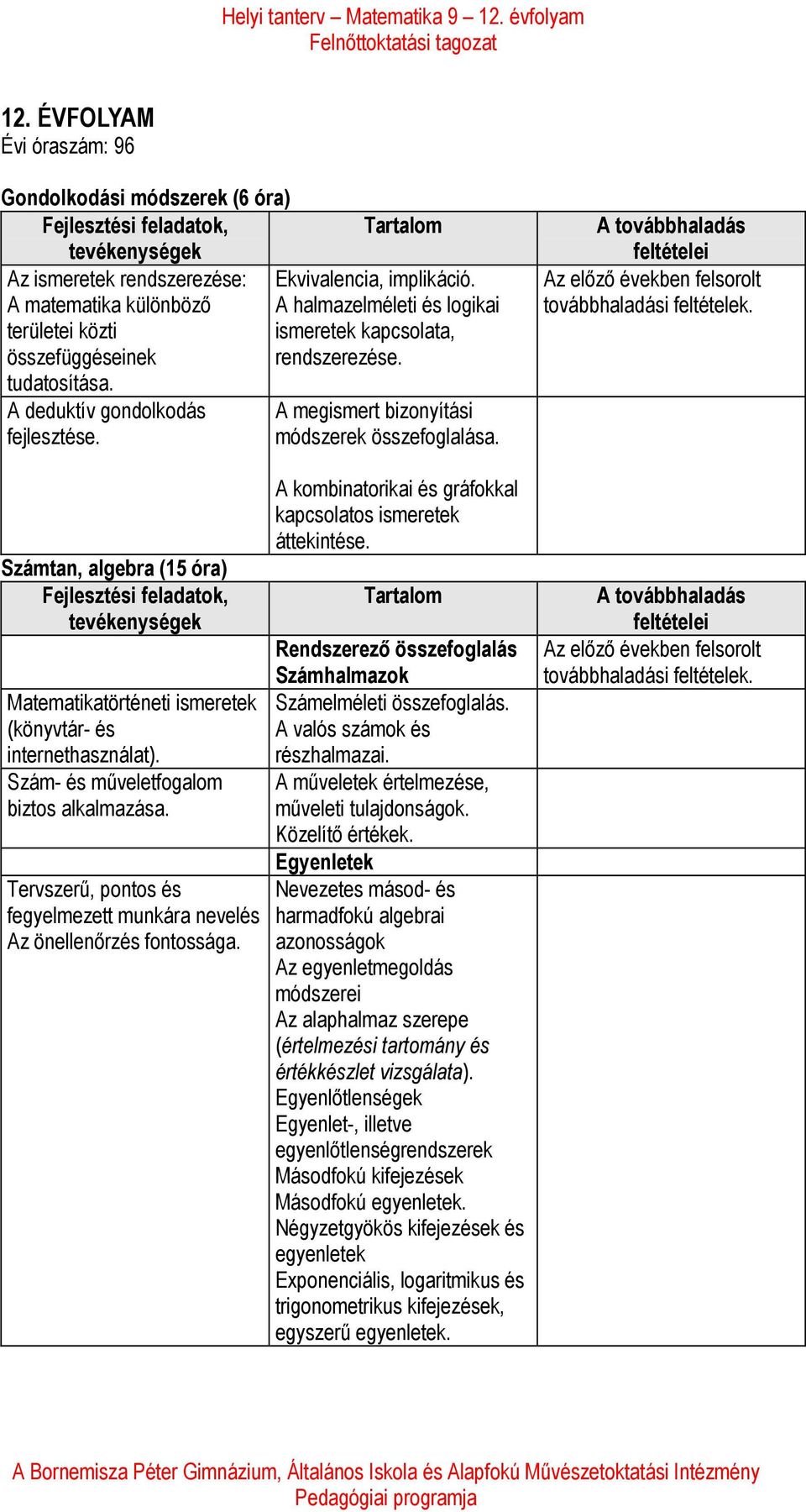 Számtan, algebra (15 óra) Matematikatörténeti ismeretek (könyvtár- és internethasználat). Szám- és műveletfogalom biztos alkalmazása.