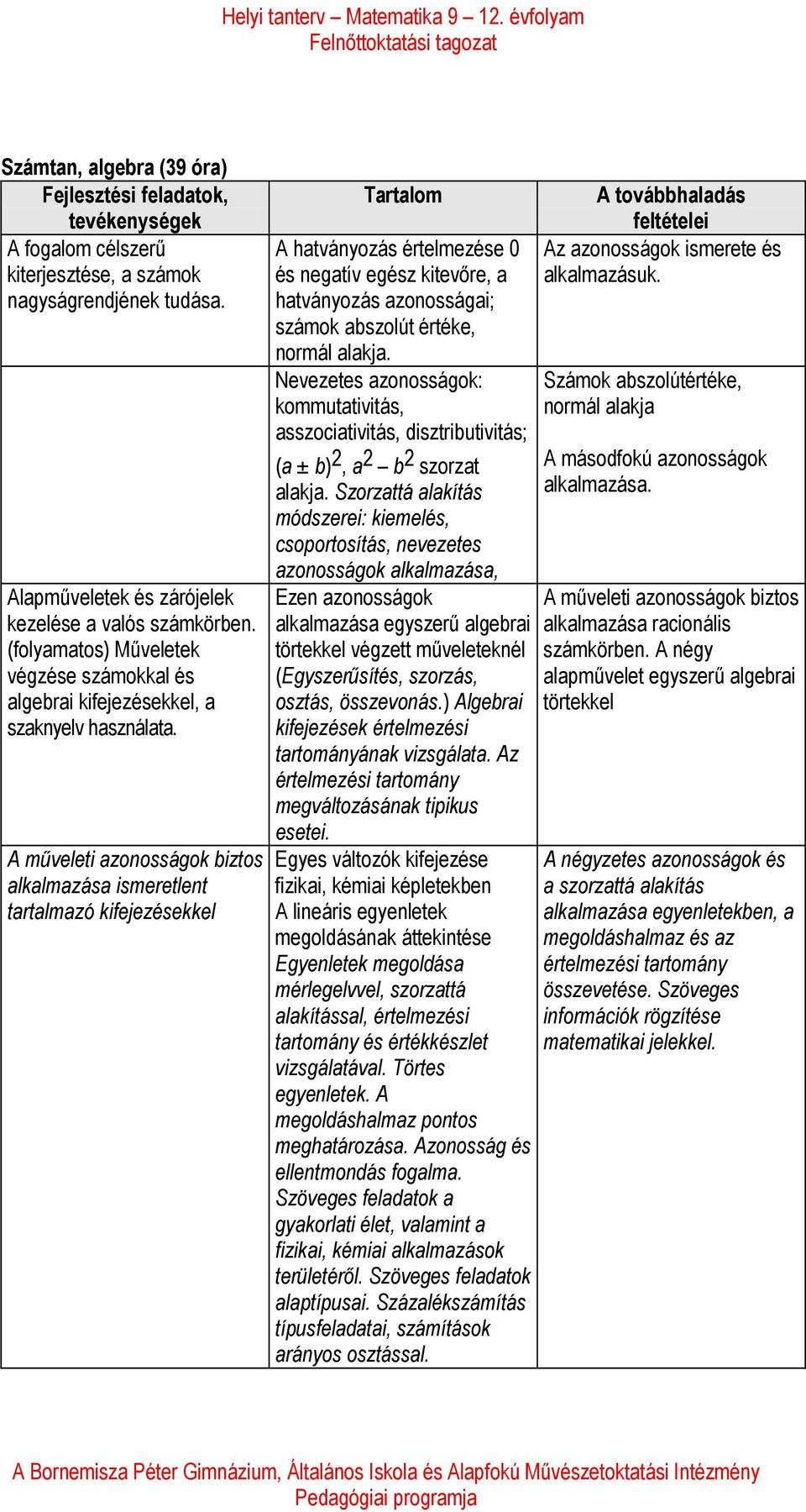 A műveleti azonosságok biztos alkalmazása ismeretlent tartalmazó kifejezésekkel A hatványozás értelmezése 0 és negatív egész kitevőre, a hatványozás azonosságai; számok abszolút értéke, normál alakja.