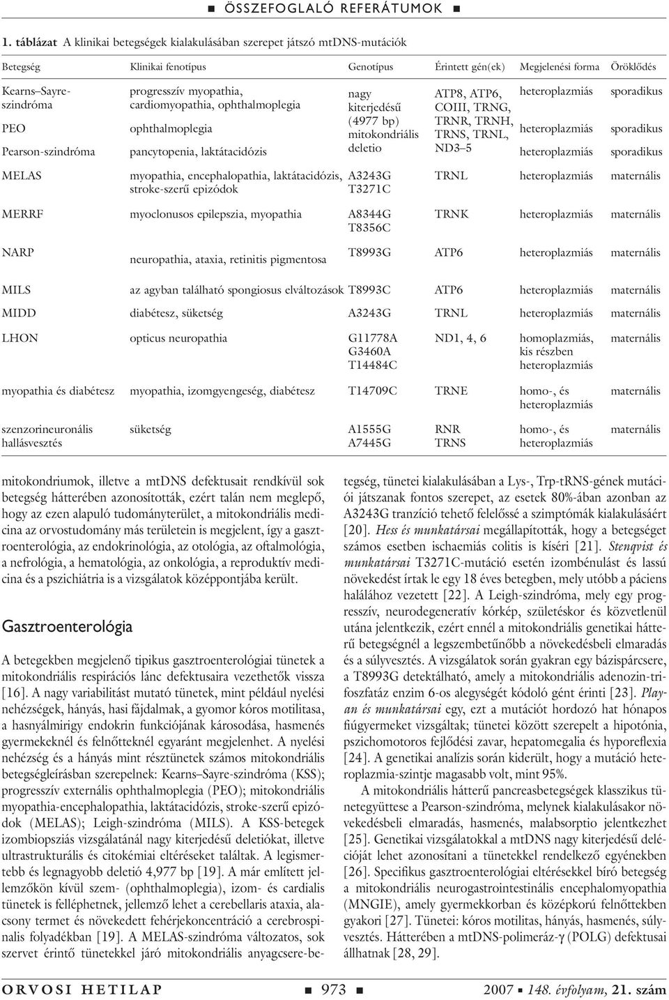 heteroplazmiás sporadikus Pearson-szindróma pancytopenia, laktátacidózis heteroplazmiás sporadikus MELAS myopathia, encephalopathia, laktátacidózis, stroke-szerû epizódok A3243G T3271C TRNL