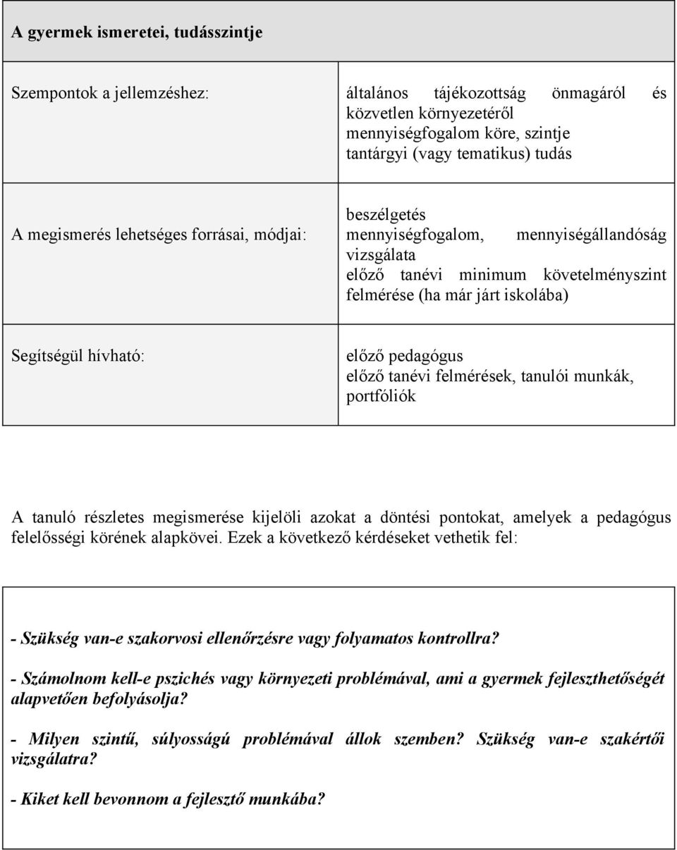 előző tanévi felmérések, tanulói munkák, portfóliók A tanuló részletes megismerése kijelöli azokat a döntési pontokat, amelyek a pedagógus felelősségi körének alapkövei.