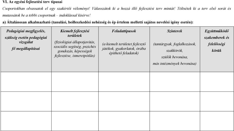 a) Általánosan alkalmazható (tanulási, beilleszkedési nehézség és ép értelem melletti sajátos nevelési igény esetén): Pedagógiai megfigyelés, szükség esetén pedagógiai vizsgálat fő megállapításai