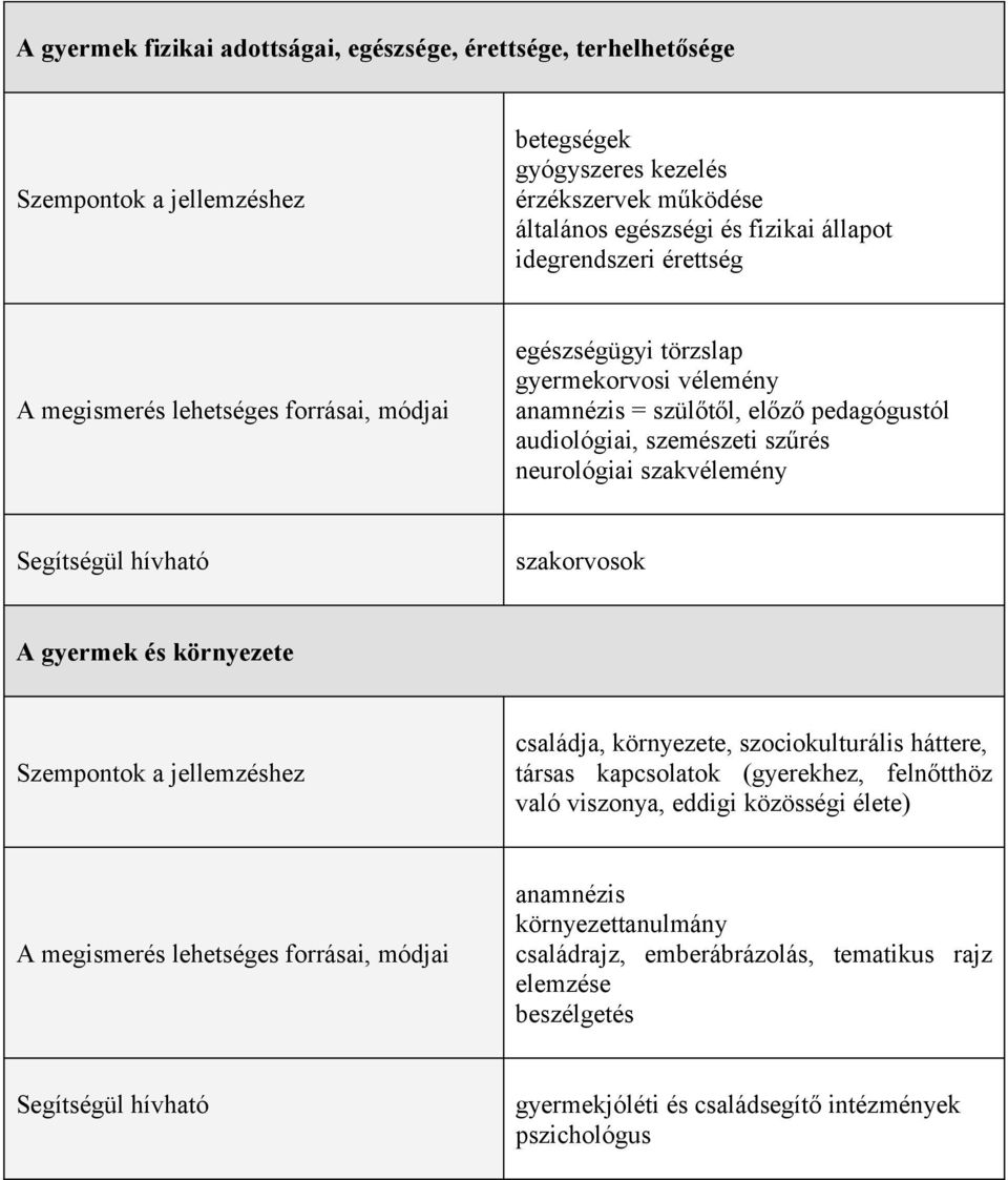 Segítségül hívható szakorvosok A gyermek és környezete Szempontok a jellemzéshez családja, környezete, szociokulturális háttere, társas kapcsolatok (gyerekhez, felnőtthöz való viszonya, eddigi