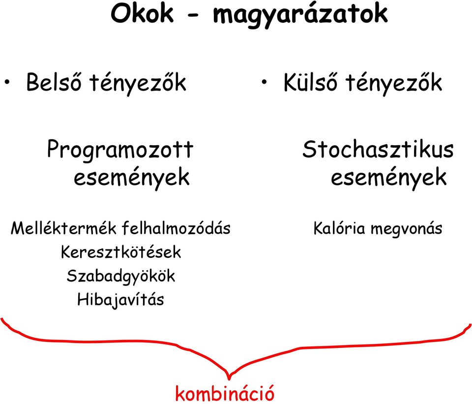 események Melléktermék felhalmozódás