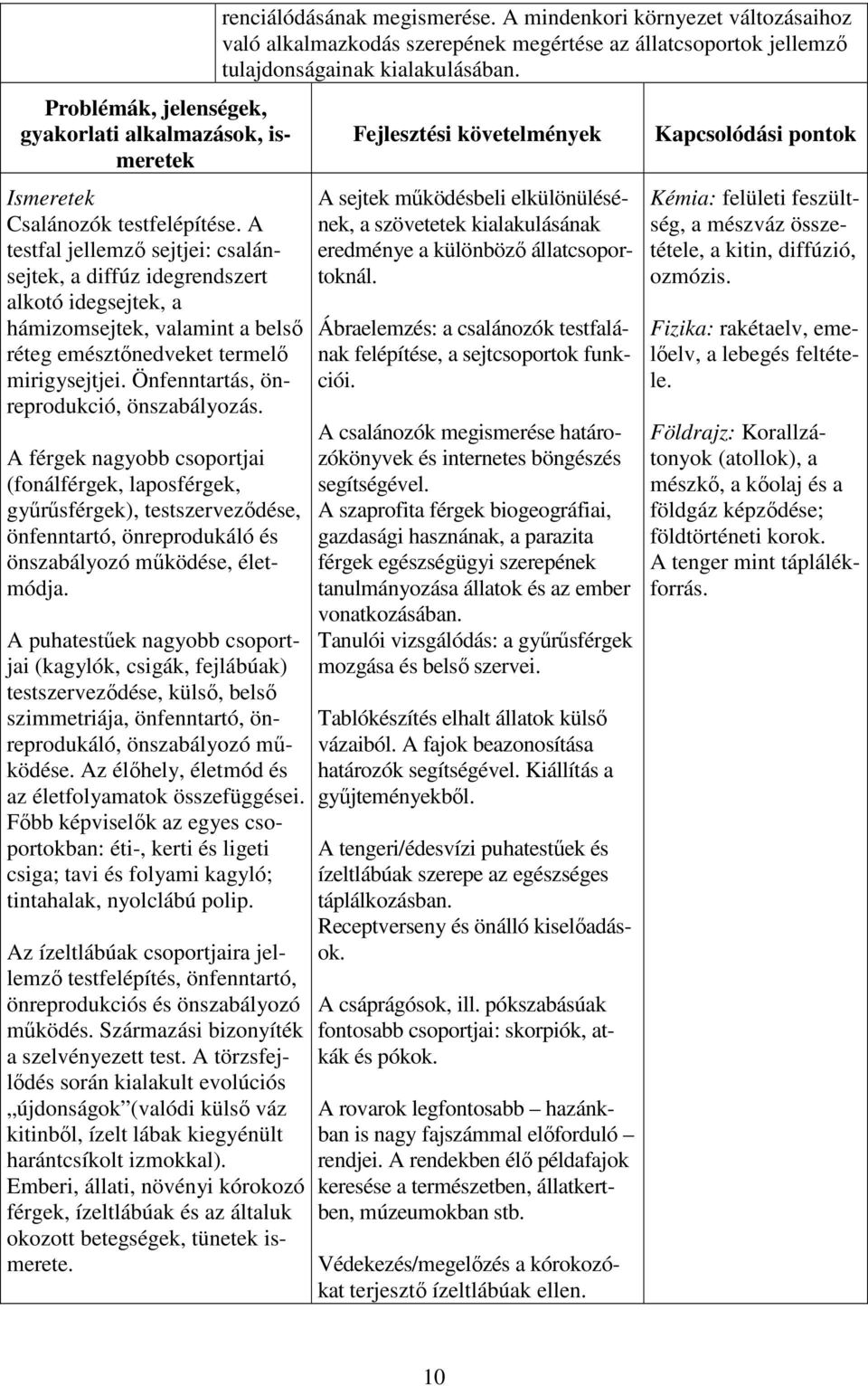 Önfenntartás, önreprodukció, önszabályozás. A férgek nagyobb csoportjai (fonálférgek, laposférgek, gyűrűsférgek), testszerveződése, önfenntartó, önreprodukáló és önszabályozó működése, életmódja.