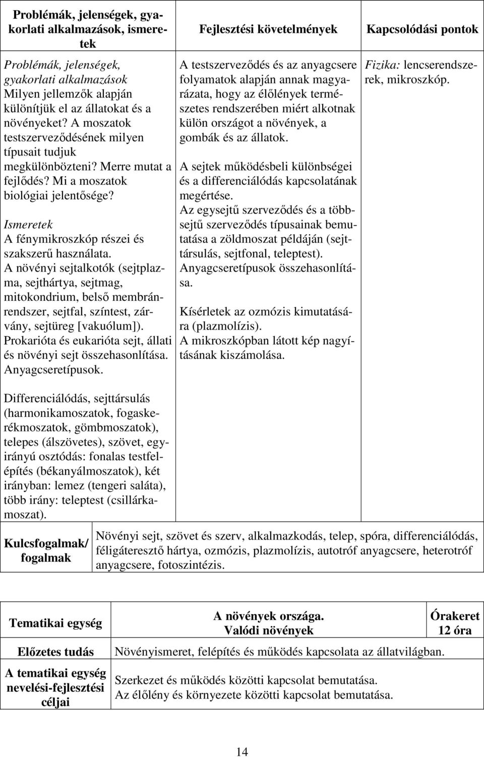 A növényi sejtalkotók (sejtplazma, sejthártya, sejtmag, mitokondrium, belső membránrendszer, sejtfal, színtest, zárvány, sejtüreg [vakuólum]).