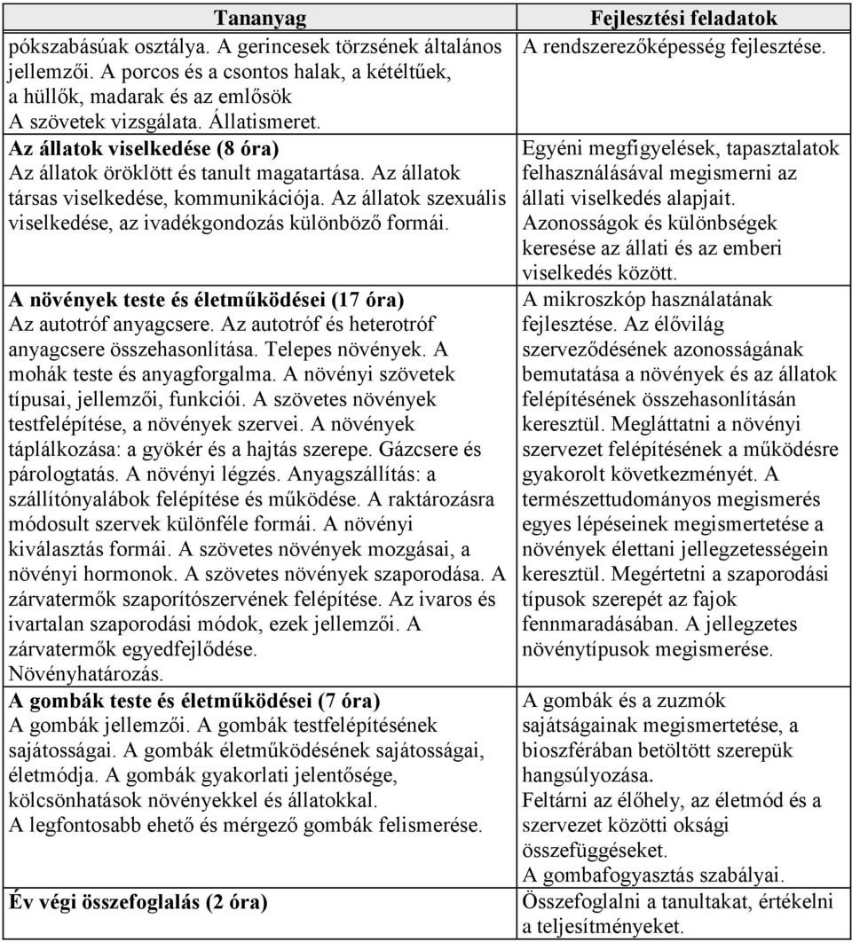 A növények teste és életműködései (17 óra) Az autotróf anyagcsere. Az autotróf és heterotróf anyagcsere összehasonlítása. Telepes növények. A mohák teste és anyagforgalma.