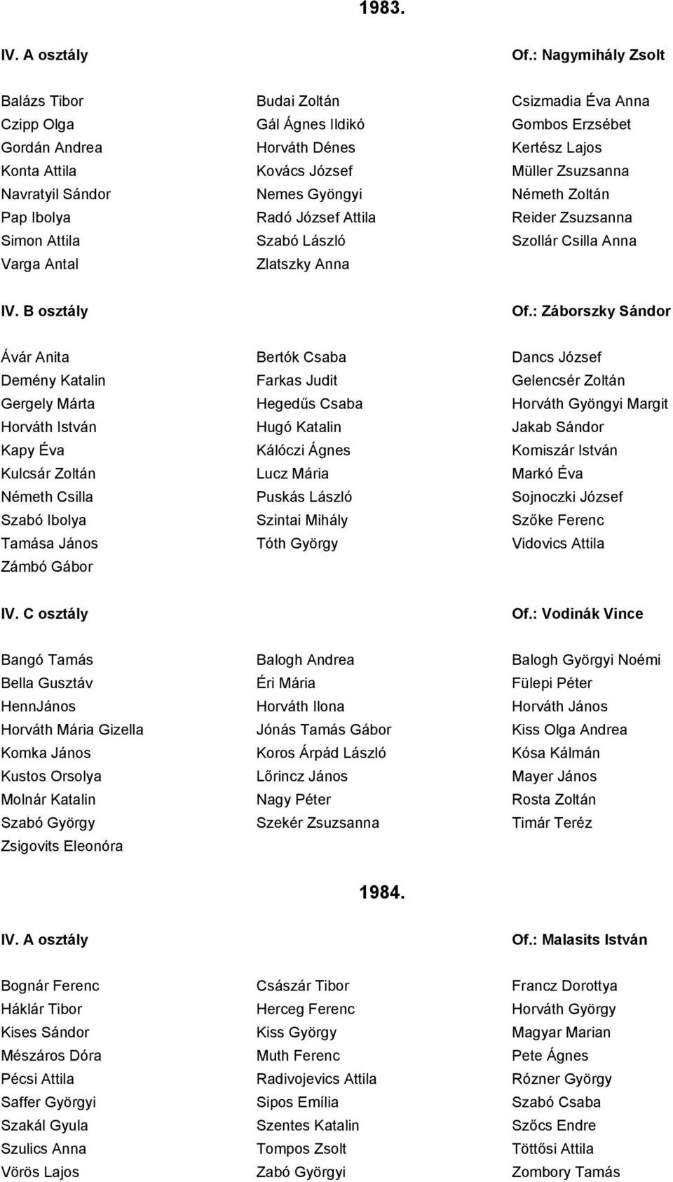 Navratyil Sándor Nemes Gyöngyi Németh Zoltán Pap Ibolya Radó József Attila Reider Zsuzsanna Simon Attila Szabó László Szollár Csilla Anna Varga Antal Zlatszky Anna Of.