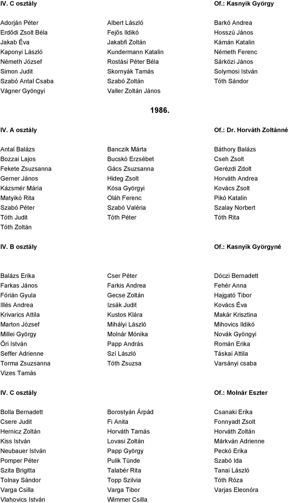 József Rostási Péter Béla Sárközi János Simon Judit Skornyák Tamás Solymosi István Szabó Antal Csaba Szabó Zoltán Tóth Sándor Vágner Gyöngyi Valler Zoltán János 1986. Of.: Dr.