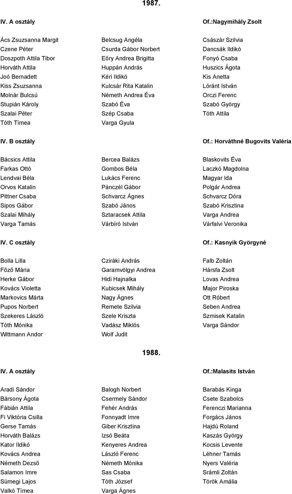 András Huszics Ágota Joó Bernadett Kéri Ildikó Kis Anetta Kiss Zsuzsanna Kulcsár Rita Katalin Lóránt István Molnár Bulcsú Németh Andrea Éva Orczi Ferenc Stupián Károly Szabó Éva Szabó György Szalai