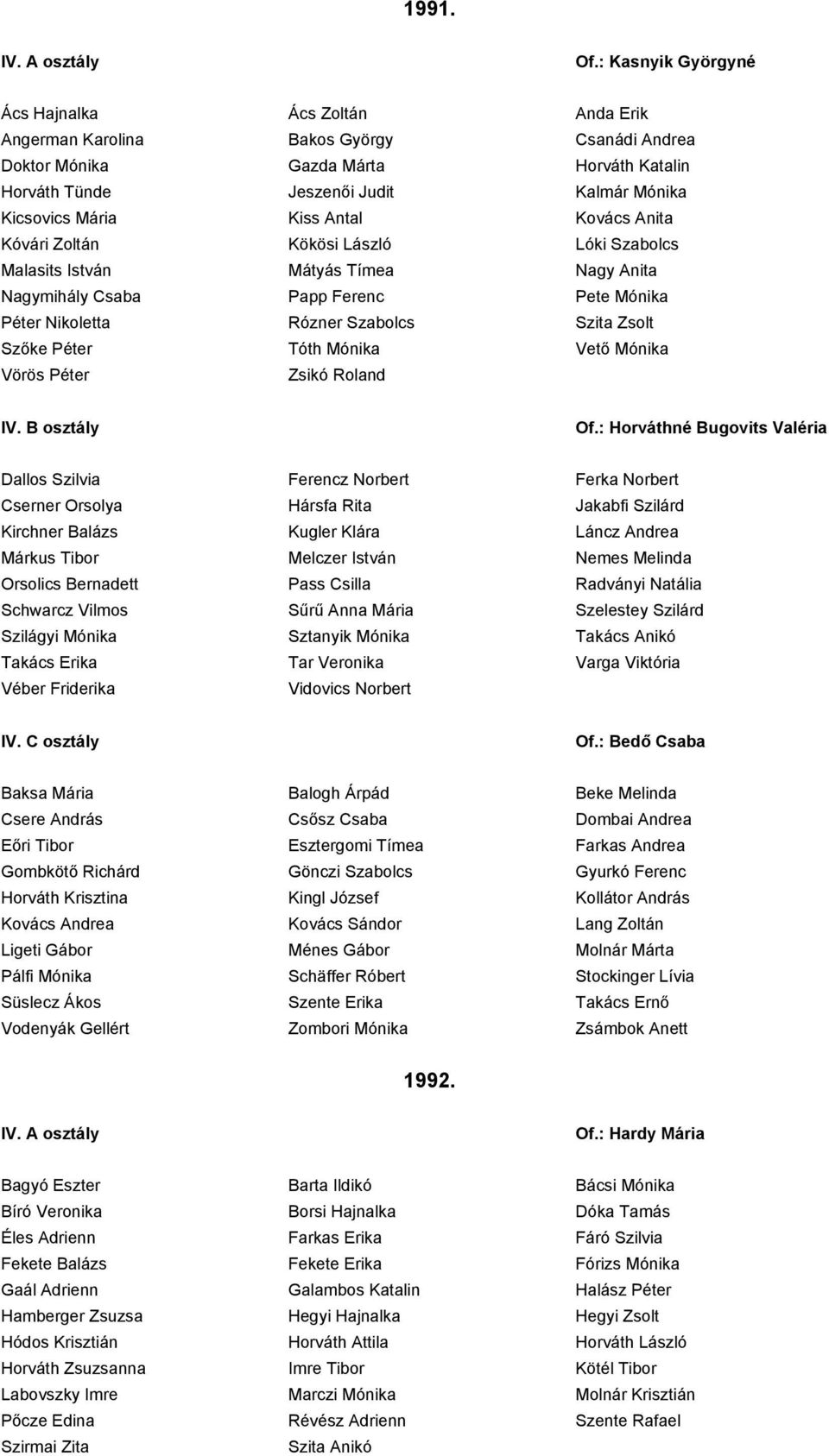 Kiss Antal Kovács Anita Kóvári Zoltán Kökösi László Lóki Szabolcs Malasits István Mátyás Tímea Nagy Anita Nagymihály Csaba Papp Ferenc Pete Mónika Péter Nikoletta Rózner Szabolcs Szita Zsolt Szőke