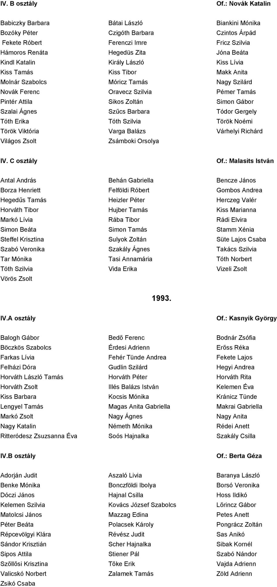 Ágnes Szűcs Barbara Tódor Gergely Tóth Erika Tóth Szilvia Török Noémi Török Viktória Varga Balázs Várhelyi Richárd Világos Zsolt Zsámboki Orsolya IV. C osztály Of.