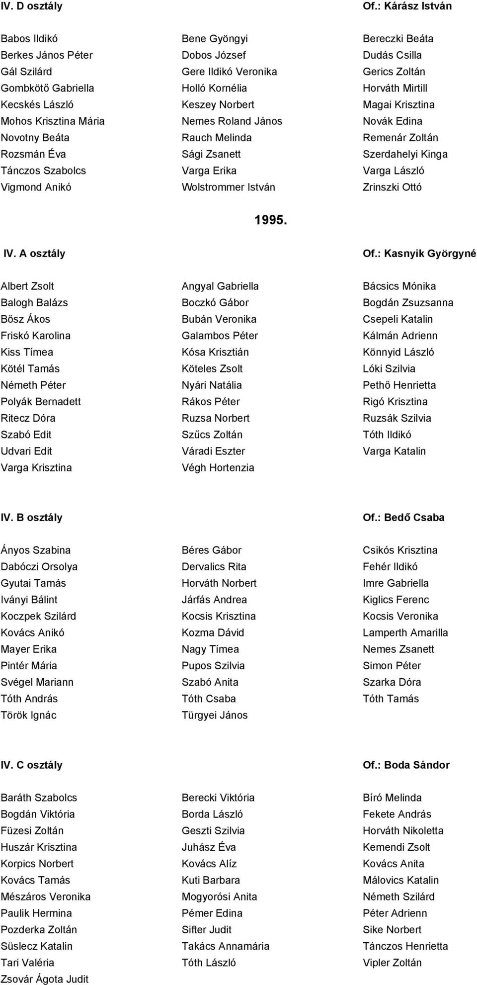 Kecskés László Keszey Norbert Magai Krisztina Mohos Krisztina Mária Nemes Roland János Novák Edina Novotny Beáta Rauch Melinda Remenár Zoltán Rozsmán Éva Sági Zsanett Szerdahelyi Kinga Tánczos