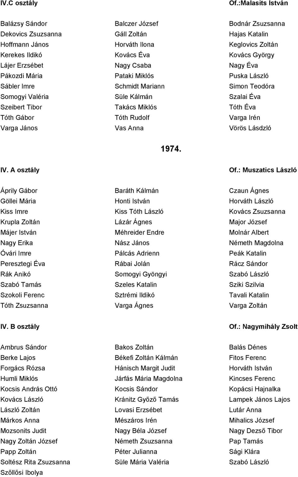 Lájer Erzsébet Nagy Csaba Nagy Éva Pákozdi Mária Pataki Miklós Puska László Sábler Imre Schmidt Mariann Simon Teodóra Somogyi Valéria Süle Kálmán Szalai Éva Szeibert Tibor Takács Miklós Tóth Éva Tóth