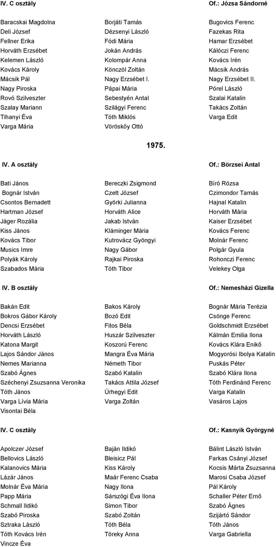 László Kolompár Anna Kovács Irén Kovács Károly Könczöl Zoltán Mácsik András Mácsik Pál Nagy Erzsébet I. Nagy Erzsébet II.