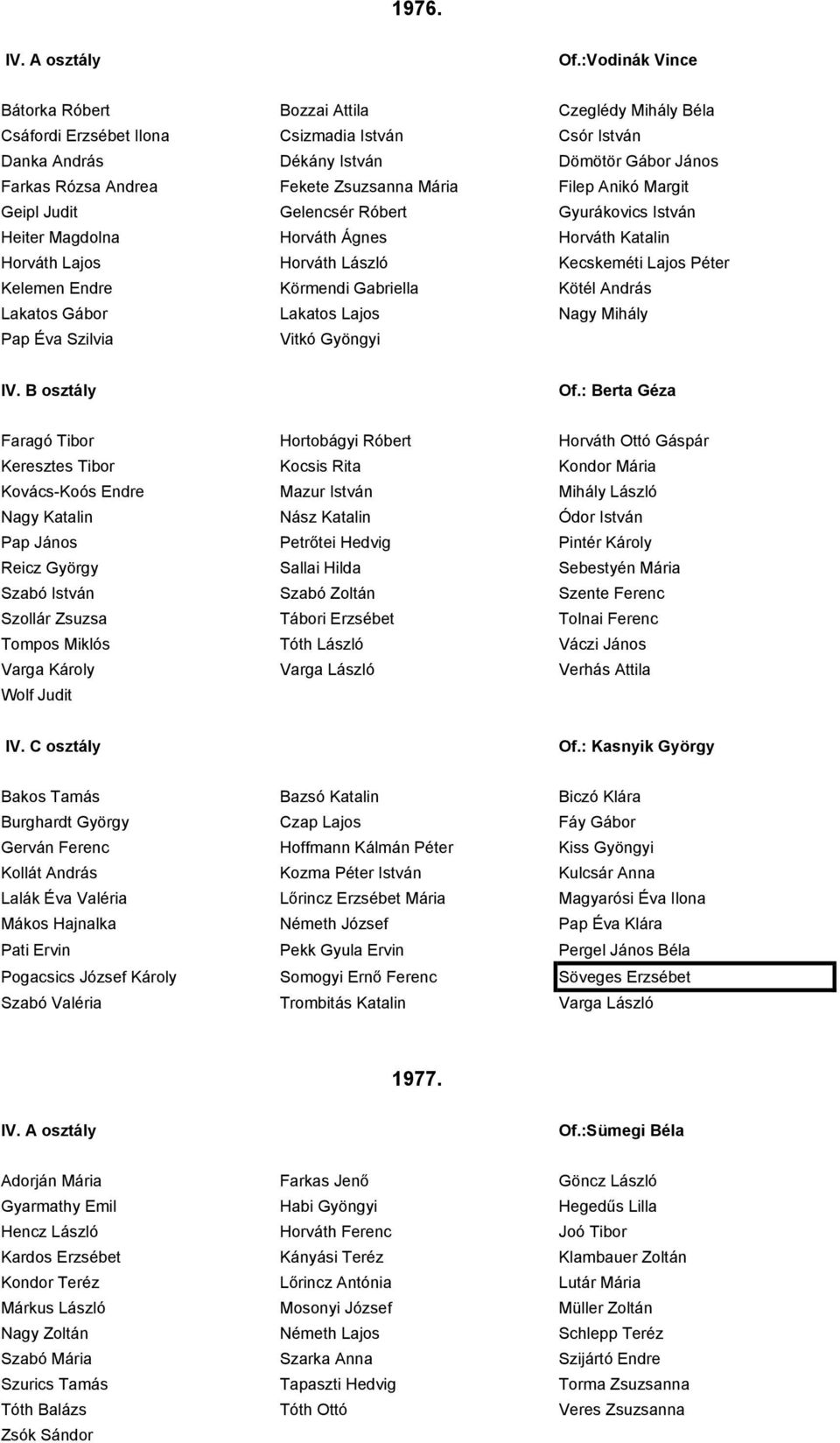 Zsuzsanna Mária Filep Anikó Margit Geipl Judit Gelencsér Róbert Gyurákovics István Heiter Magdolna Horváth Ágnes Horváth Katalin Horváth Lajos Horváth László Kecskeméti Lajos Péter Kelemen Endre