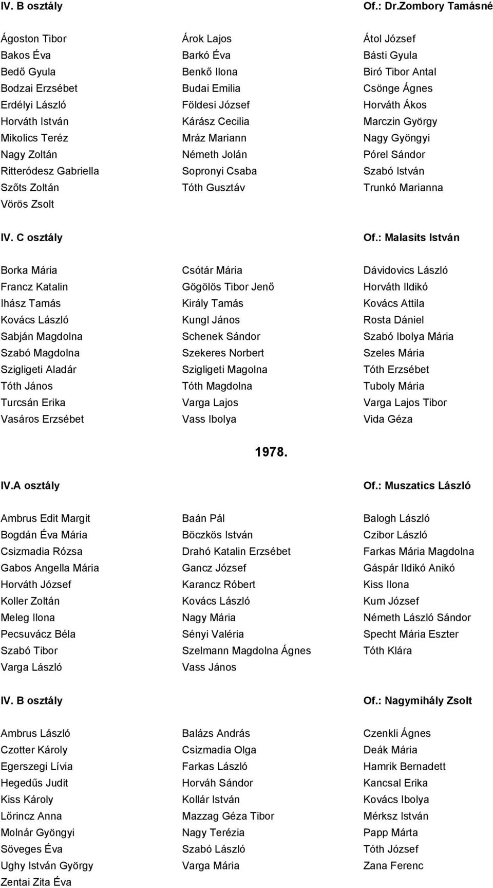 Horváth Ákos Horváth István Kárász Cecilia Marczin György Mikolics Teréz Mráz Mariann Nagy Gyöngyi Nagy Zoltán Németh Jolán Pórel Sándor Ritteródesz Gabriella Sopronyi Csaba Szabó István Szőts Zoltán