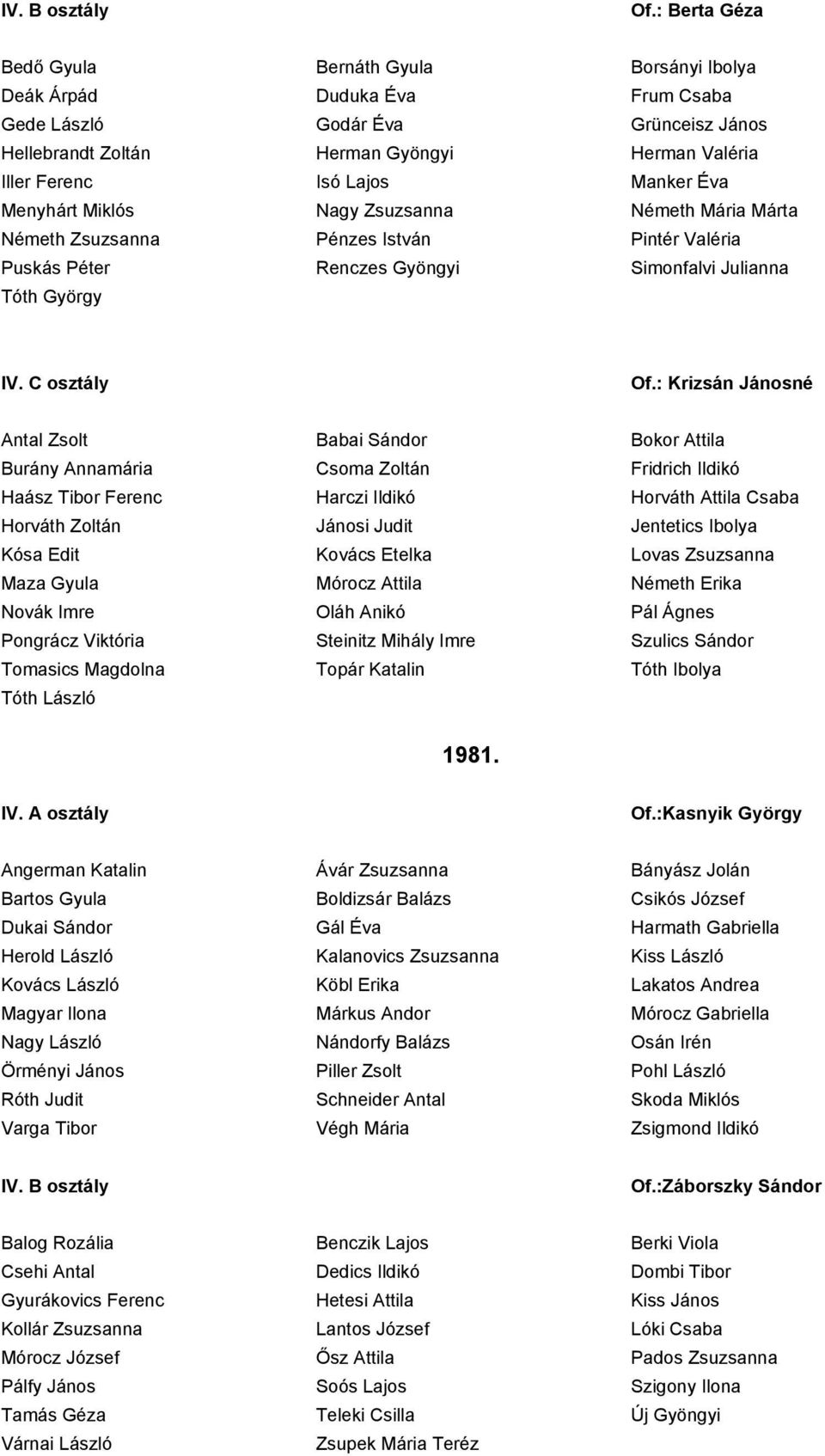 : Krizsán Jánosné Antal Zsolt Babai Sándor Bokor Attila Burány Annamária Csoma Zoltán Fridrich Ildikó Haász Tibor Ferenc Harczi Ildikó Horváth Attila Csaba Horváth Zoltán Jánosi Judit Jentetics