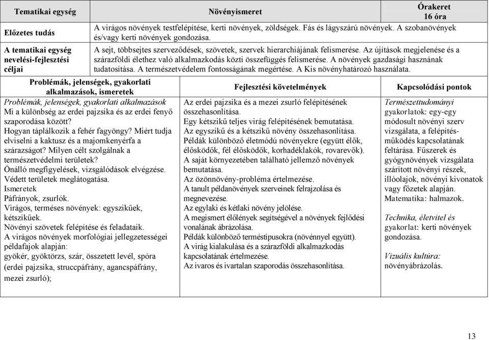 Milyen célt szolgálnak a természetvédelmi területek? Önálló megfigyelések, vizsgálódások elvégzése. Védett területek meglátogatása. Ismeretek Páfrányok, zsurlók.