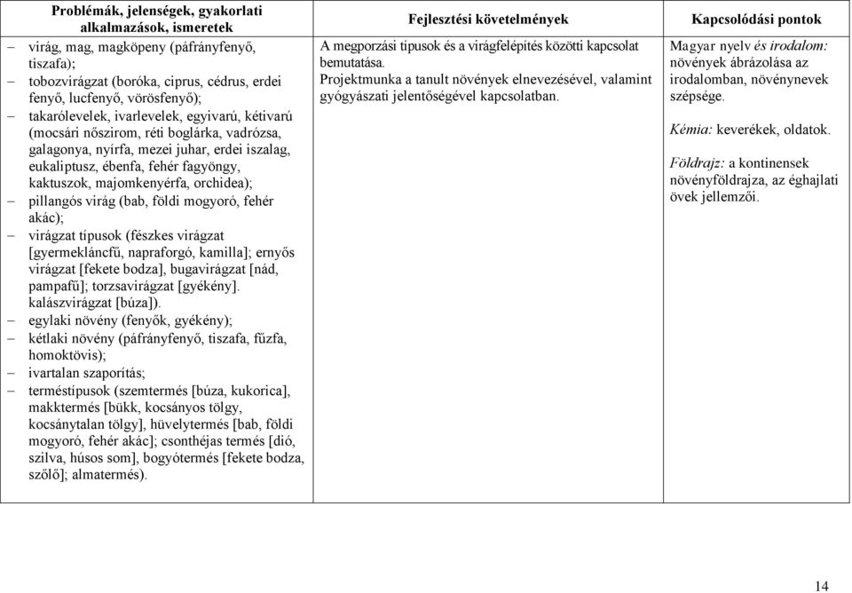 pillangós virág (bab, földi mogyoró, fehér akác); virágzat típusok (fészkes virágzat [gyermekláncfű, napraforgó, kamilla]; ernyős virágzat [fekete bodza], bugavirágzat [nád, pampafű]; torzsavirágzat