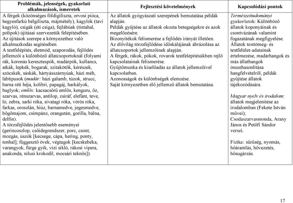 A testfelépítés, életmód, szaporodás, fejlődés jellemzői a különböző állatcsoportoknál (folyami rák, koronás keresztespók, madárpók, kullancs, atkák, lepkék, bogarak, szitakötők, kérészek, szöcskék,