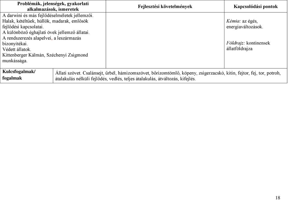 Védett állatok. Kittenberger Kálmán, Széchenyi Zsigmond munkássága. Fejlesztési követelmények Kémia: az égés, energiaváltozások.