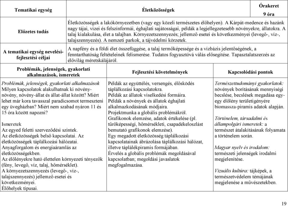 Miért nem szabad nyáron 11 és 15 óra között napozni? Ismeretek Az egyed feletti szerveződési szintek. Az életközösségek belső kapcsolatai. Az életközösségek táplálkozási hálózatai.