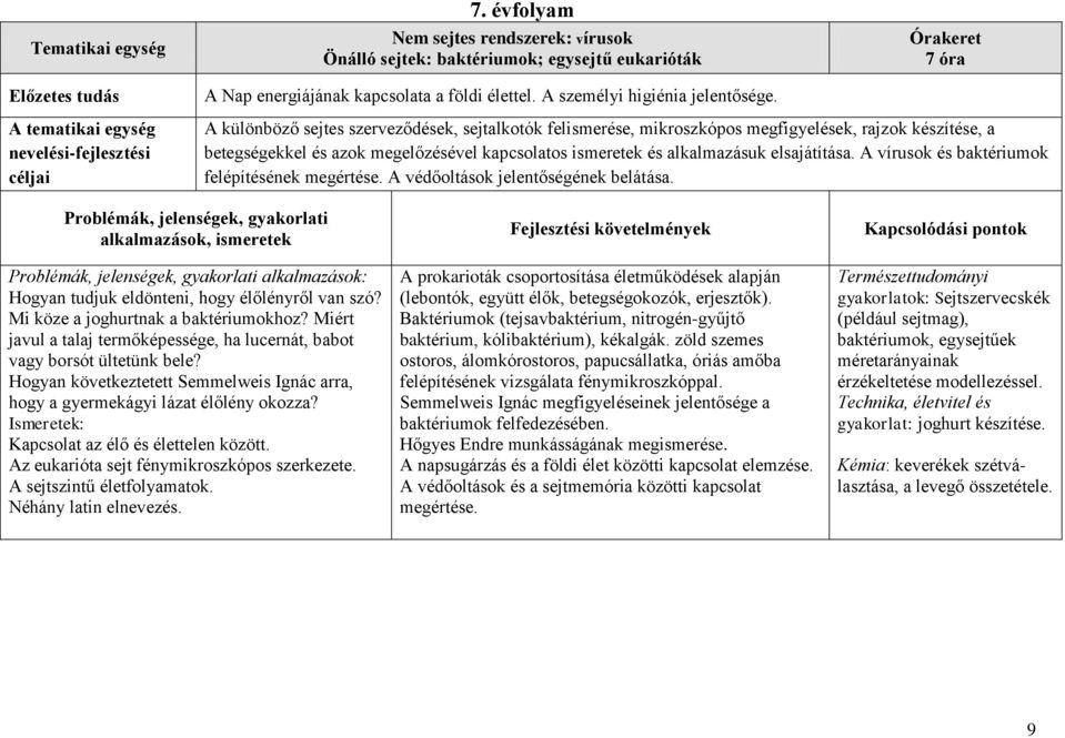 Órakeret 7 óra A tematikai egység nevelési-fejlesztési céljai A különböző sejtes szerveződések, sejtalkotók felismerése, mikroszkópos megfigyelések, rajzok készítése, a betegségekkel és azok