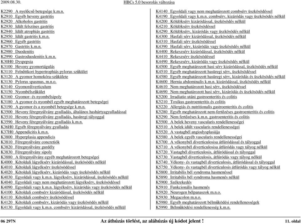 n.o. K3140 Gyomordiverticulum K3150 Nyombélszőkület K3160 Gyomor- és nyombélsipoly K3180 A gyomor és nyombél egyéb meghatározott betegségei K3190 A gyomor és a nyombél betegsége k.m.n. K3500 Heveny féregnyúlvány gyulladás, általános hashártyagyulladással K3510 Heveny féregnyúlvány gyulladás, hasüregi tályoggal K3590 Heveny féregnyúlvány gyulladás k.