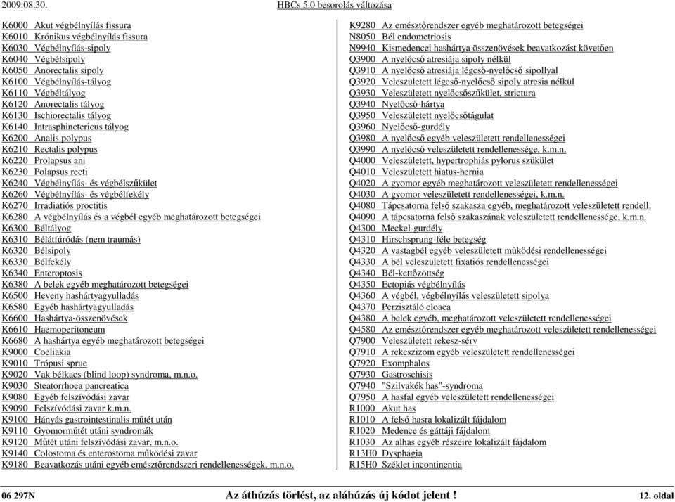 végbélszőkület K6260 Végbélnyílás- és végbélfekély K6270 Irradiatiós proctitis K6280 A végbélnyílás és a végbél egyéb meghatározott betegségei K6300 Béltályog K6310 Bélátfúródás (nem traumás) K6320