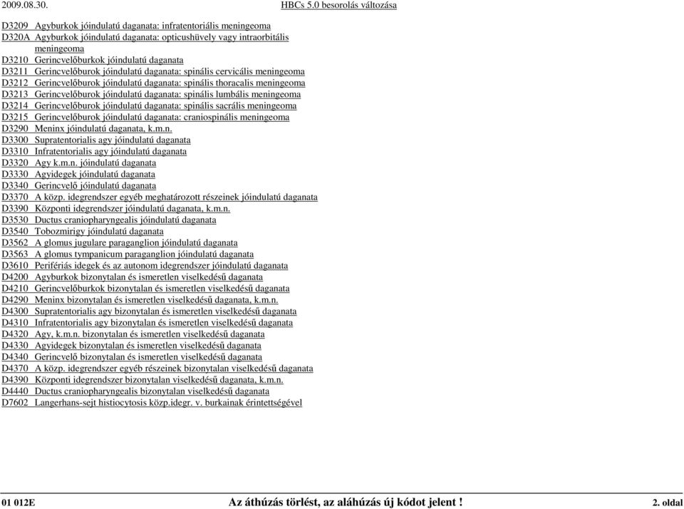 lumbális meningeoma D3214 Gerincvelıburok jóindulatú daganata: spinális sacrális meningeoma D3215 Gerincvelıburok jóindulatú daganata: craniospinális meningeoma D3290 Meninx jóindulatú daganata, k.m.n. D3300 Supratentorialis agy jóindulatú daganata D3310 Infratentorialis agy jóindulatú daganata D3320 Agy k.