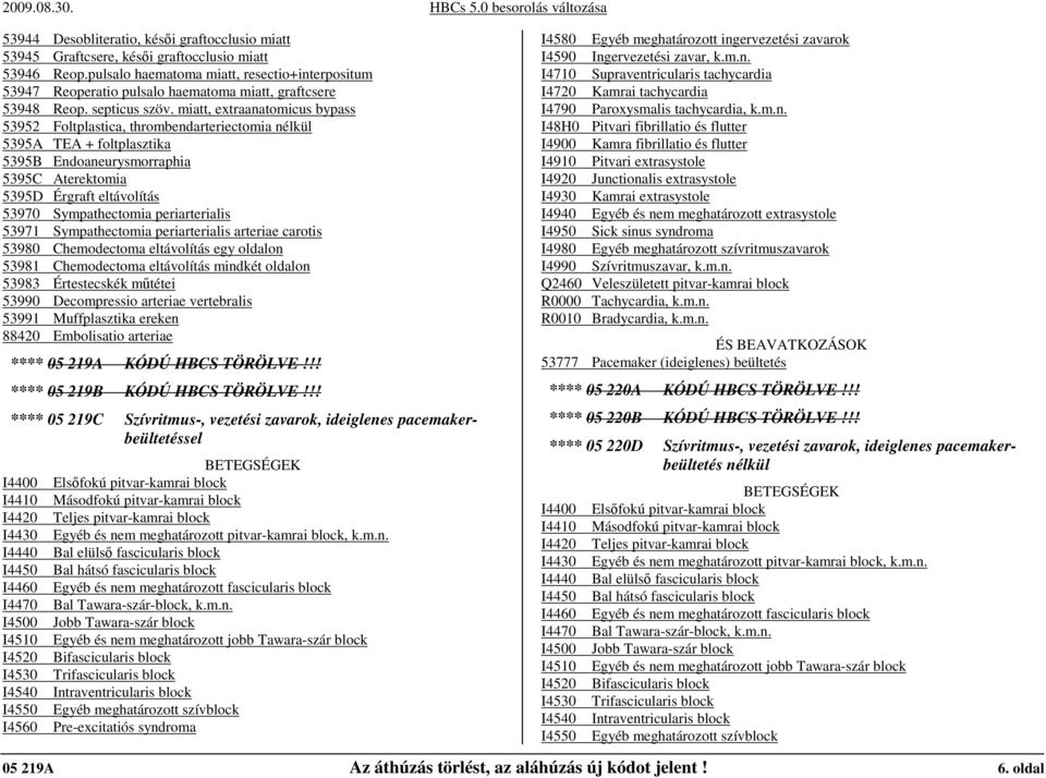 miatt, extraanatomicus bypass 53952 Foltplastica, thrombendarteriectomia nélkül 5395A TEA + foltplasztika 5395B Endoaneurysmorraphia 5395C Aterektomia 5395D Érgraft eltávolítás 53970 Sympathectomia