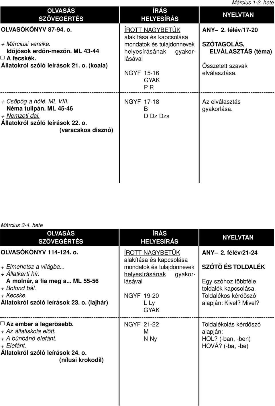 Az elválasztás gyakorlása. Március 3-4. hete OLVASÓKÖNYV 114-124. o. + Elmehetsz a világba... + Állatkerti hír. A molnár, a fia meg a... ML 55-56 + Bolond bál. + Kecske. Állatokról szóló leírások 23.