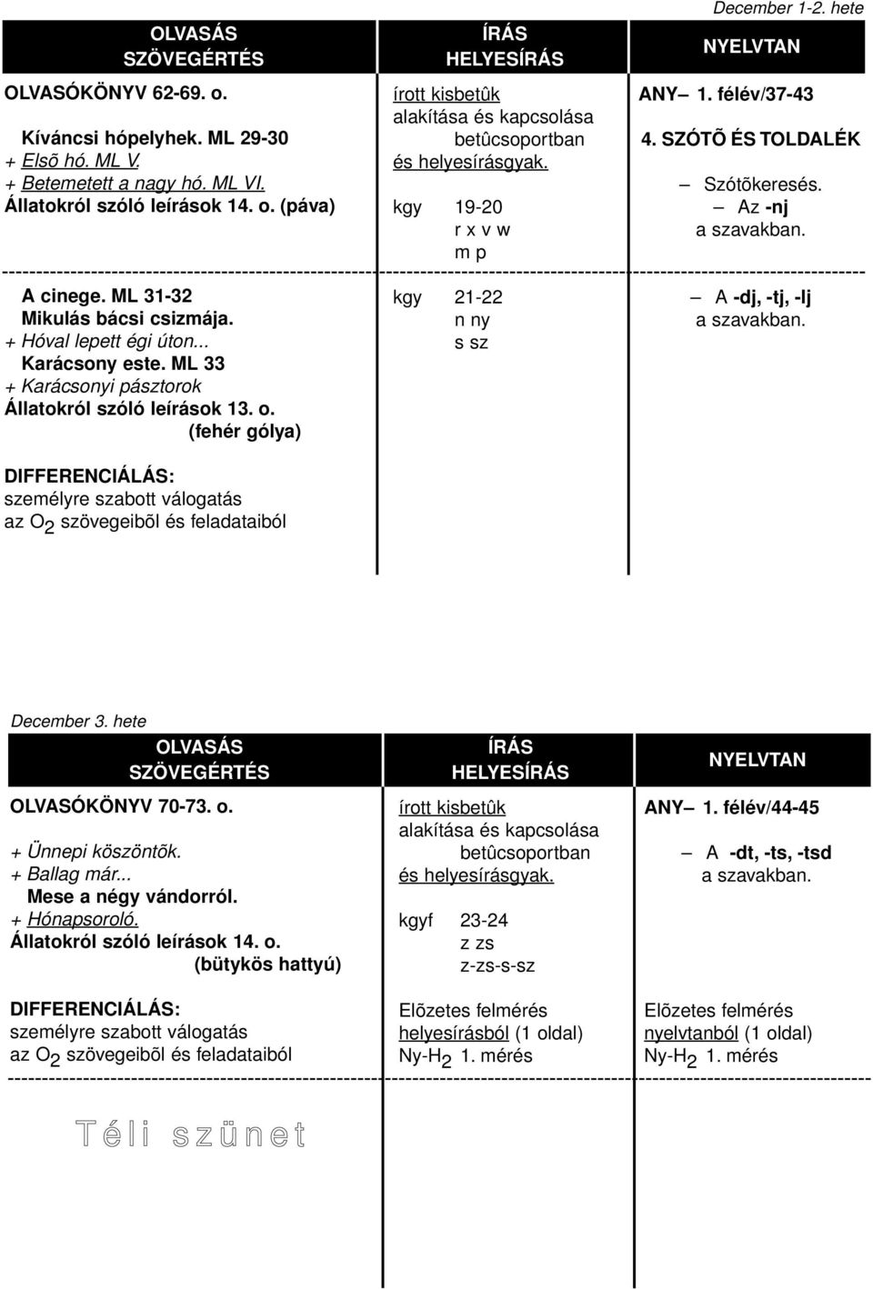 kgy 19-20 r x v w m p kgy 21-22 n ny s sz December 1-2. hete ANY 1. félév/37-43 4. SZÓTÕ ÉS TOLDALÉK Szótõkeresés.