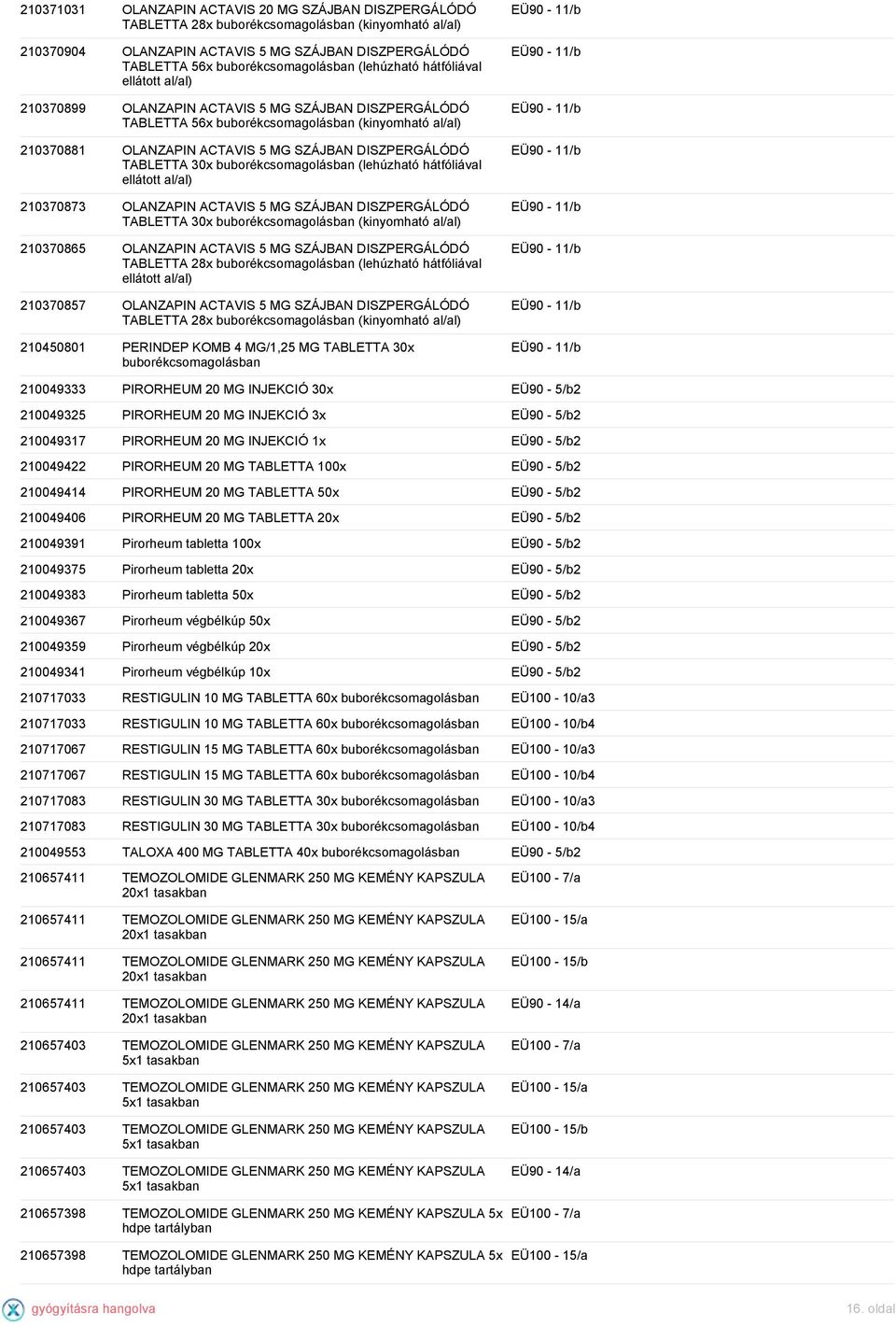 DISZPERGÁLÓDÓ TABLETTA 30x (kinyomható al/al) 210370865 OLANZAPIN ACTAVIS 5 MG SZÁJBAN DISZPERGÁLÓDÓ TABLETTA 28x (lehúzható hátfóliával 210370857 OLANZAPIN ACTAVIS 5 MG SZÁJBAN DISZPERGÁLÓDÓ