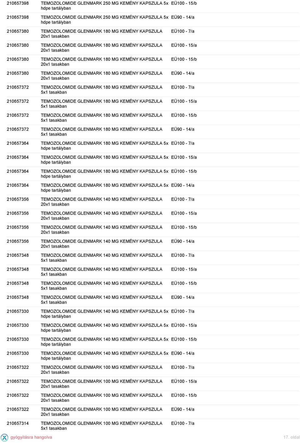 210657372 TEMOZOLOMIDE GLENMARK 180 MG KEMÉNY KAPSZULA 210657372 TEMOZOLOMIDE GLENMARK 180 MG KEMÉNY KAPSZULA 210657372 TEMOZOLOMIDE GLENMARK 180 MG KEMÉNY KAPSZULA 210657364 TEMOZOLOMIDE GLENMARK