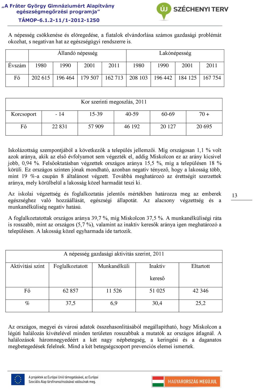 40-59 60-69 70 + Fő 22 831 57 909 46 192 20 127 20 695 Iskolázottság szempontjából a következők a település jellemzői.