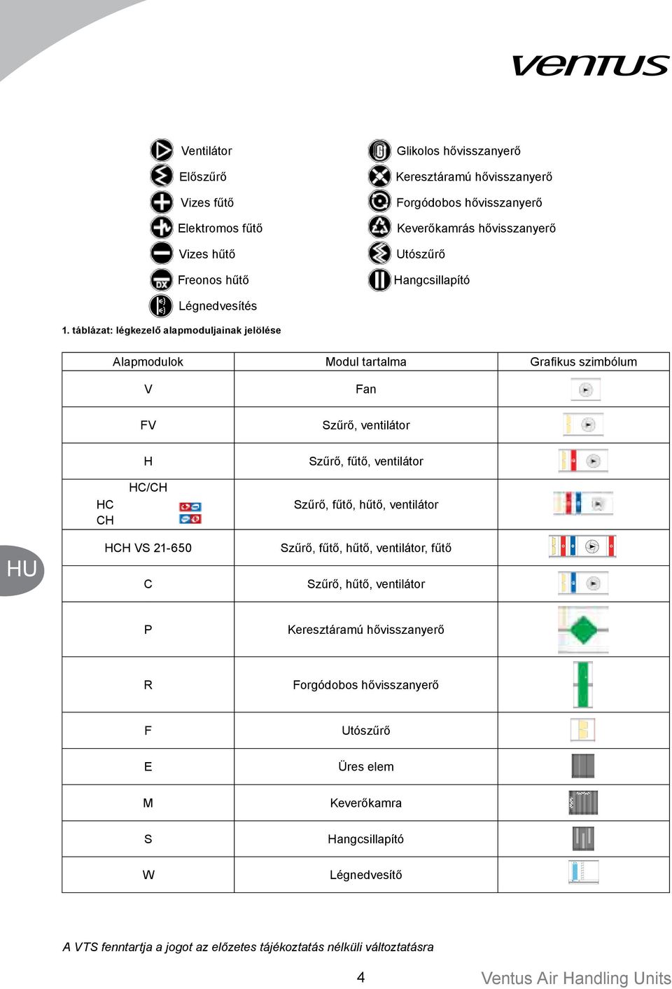 táblázat: légkezelő alapmoduljainak jelölése Alapmodulok Modul tartalma Grafikus szimbólum V Fan FV Szűrő, ventilátor HC CH H HC/CH Szűrő, fűtő,