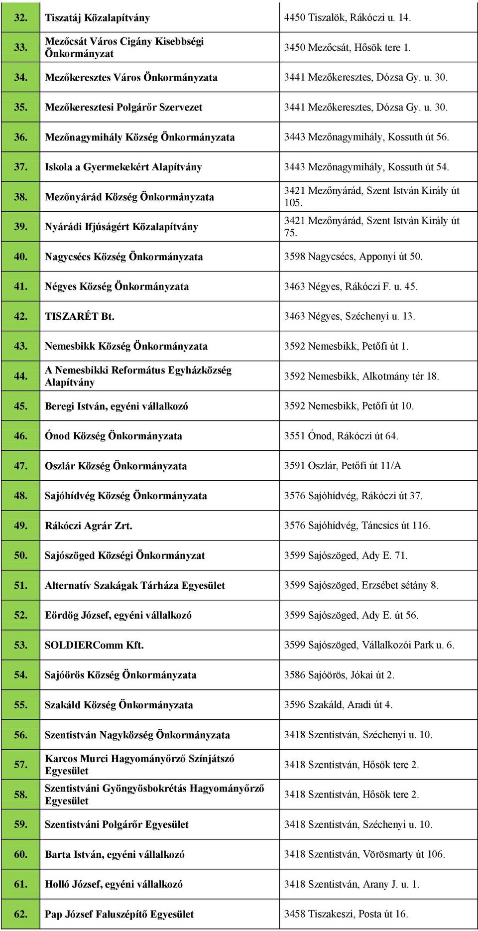 Iskola a Gyermekekért 3443 Mezőnagymihály, Kossuth út 54. 38. Mezőnyárád Község Önkormányzata 39. Nyárádi Ifjúságért Közalapítvány 3421 Mezőnyárád, Szent István Király út 105.