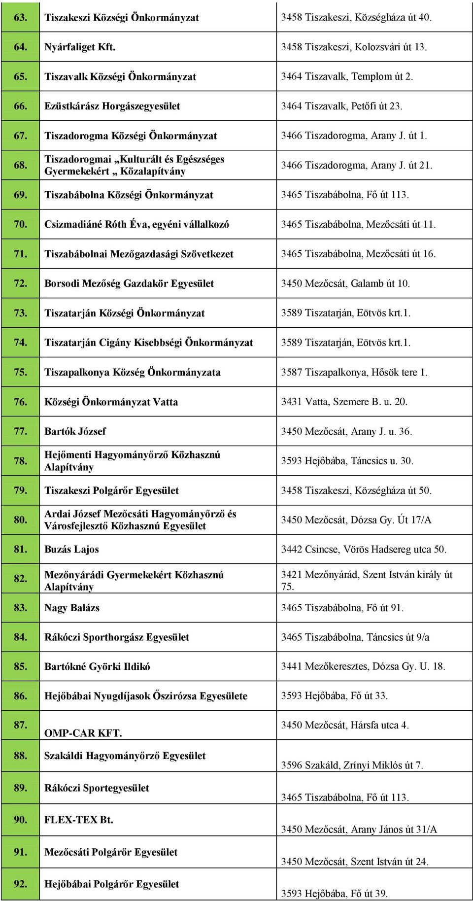 Tiszadorogmai Kulturált és Egészséges Gyermekekért Közalapítvány 3466 Tiszadorogma, Arany J. út 21. 69. Tiszabábolna Községi Önkormányzat 3465 Tiszabábolna, Fő út 113. 70.