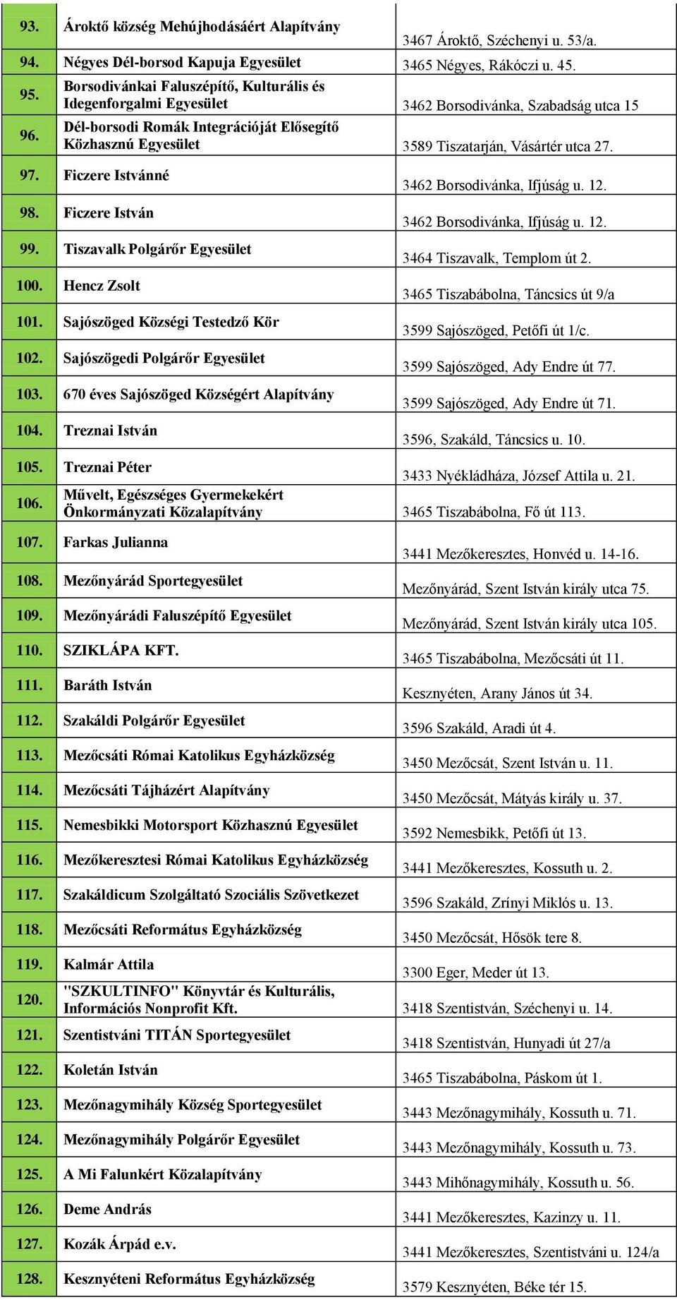 Dél-borsodi Romák Integrációját Elősegítő Közhasznú Egyesület 3589 Tiszatarján, Vásártér utca 27. 97. Ficzere Istvánné 98. Ficzere István 99. Tiszavalk Polgárőr Egyesület 100. Hencz Zsolt 101.