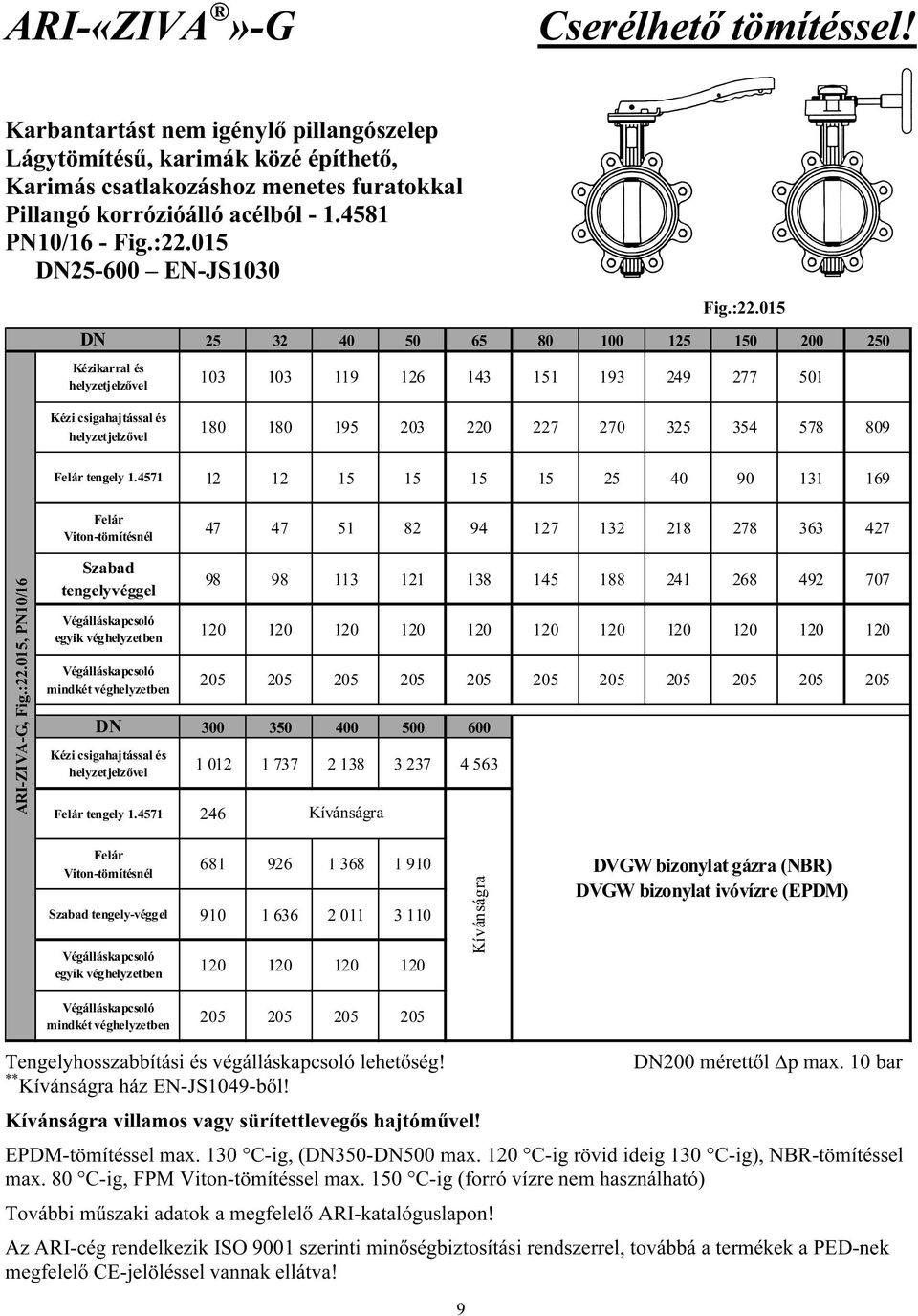 4571 12 12 15 15 15 15 25 40 90 131 169 Viton-tömítésnél 47 47 51 82 94 127 132 218 278 363 427 ARI-ZIVA-G, Fig.:22.