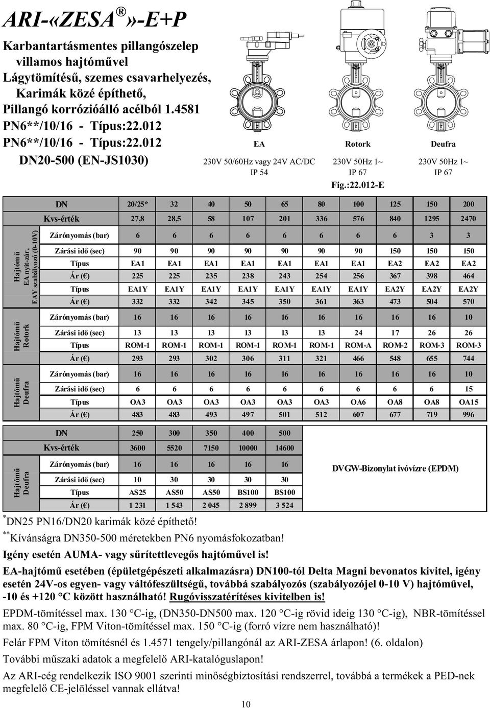 012 EA Rotork Deufra 20-500 (EN-JS1030) 230V 50/60Hz vagy 24V AC/DC 230V 50Hz 1~ 230V 50Hz 1~ IP 54 IP 67 IP 67 Fig.:22.