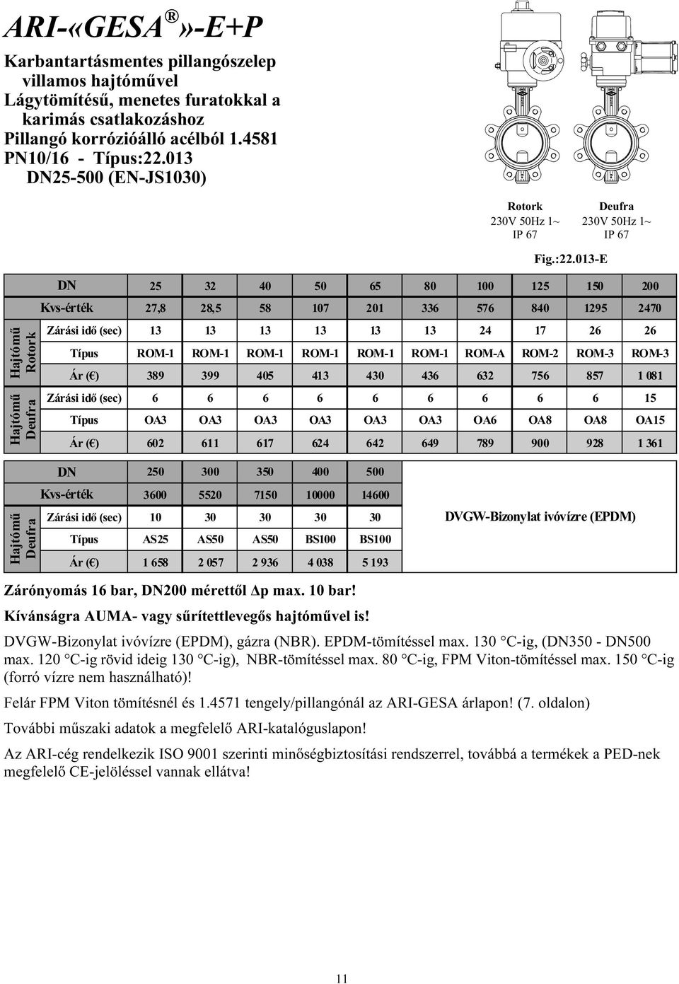 013-E 25 32 40 50 65 80 100 125 150 200 Kvs-érték 27,8 28,5 58 107 201 336 576 840 1295 2470 Zárási idő (sec) 13 13 13 13 13 13 24 17 26 26 Típus ROM-1 ROM-1 ROM-1 ROM-1 ROM-1 ROM-1 ROM-A ROM-2 ROM-3