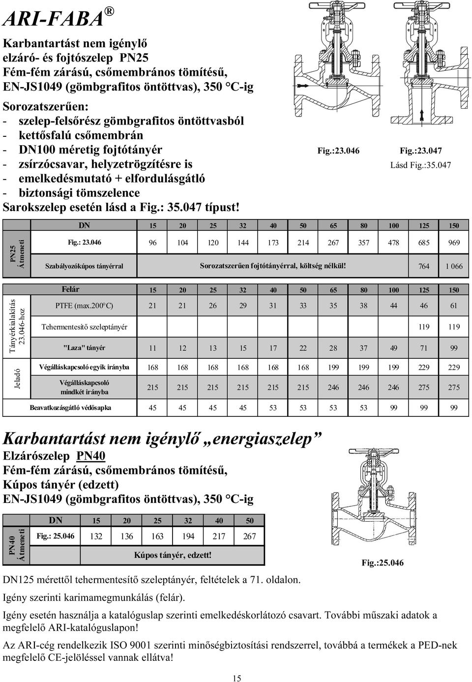 047 - emelkedésmutató + elfordulásgátló - biztonsági tömszelence Sarokszelep esetén lásd a Fig.: 35.047 típust! 15 20 25 32 40 50 65 80 100 125 150 PN25 Átmeneti Fig.: 23.