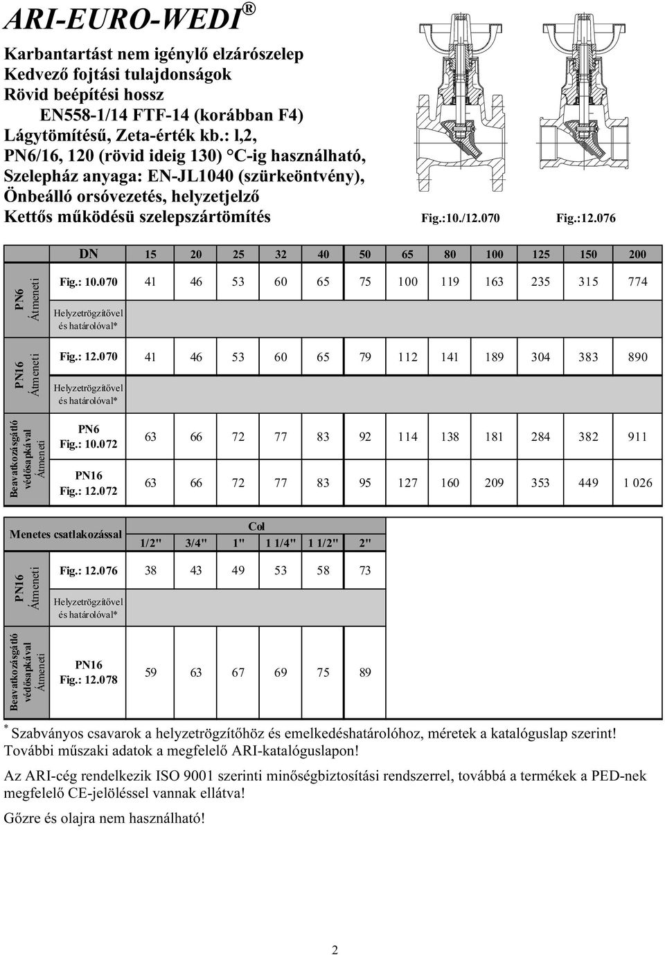 076 15 20 25 32 40 50 65 80 100 125 150 200 PN6 Átmeneti Fig.: 10.070 41 46 53 60 65 75 100 119 163 235 315 774 Helyzetrögzítővel és határolóval* PN16 Átmeneti Fig.: 12.