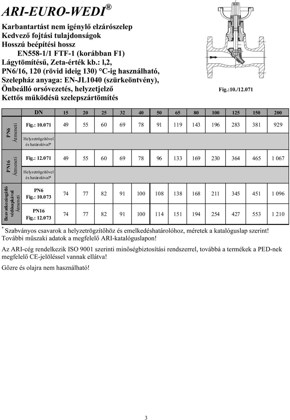 071 15 20 25 32 40 50 65 80 100 125 150 200 PN6 Átmeneti PN16 Átmeneti Fig.: 10.071 49 55 60 69 78 91 119 143 196 283 381 929 Helyzetrögzítővel és határolóval* Fig.: 12.